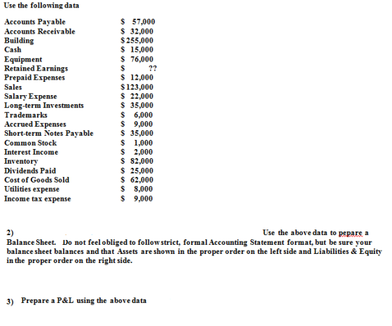 Use the following data $ 57,000 $ 32,000 $255,000 $ 15,000 $ 76,000 Accounts Payable Accounts Receivable Building Cash Equipm