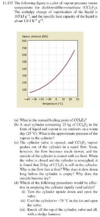 11.115 The following figure is a plot of vapour pressure versus temperature for dichlorodifluoromethane (CC1,F2). The enthalp