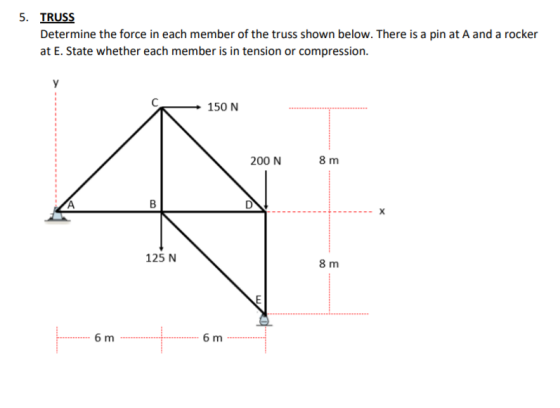 5. TRUSS Determine the force in each member of the truss shown below. There is a pin at A and a rocker at E. State whether ea