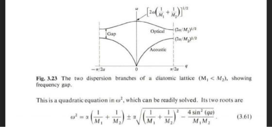 u [24(*+ )2 Optical Gap (20/M,)1/2 (20/M.)/2 Acoustic Fig. 3.23 The two dispersion branches of a diatomic lattice (M, < M2),