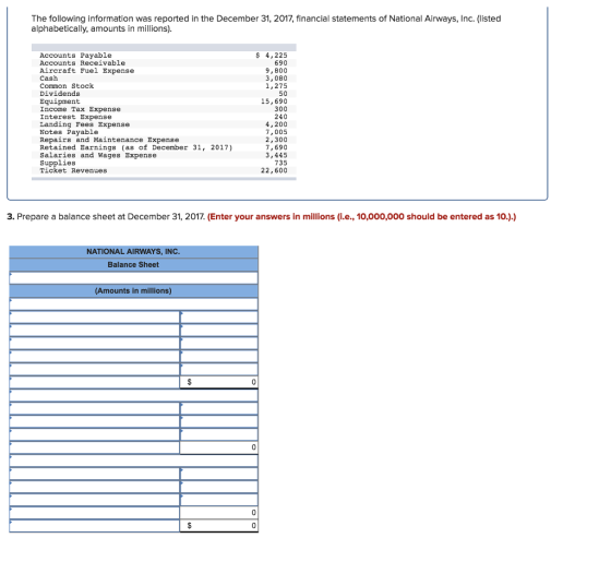 The following information was reported in the December 31, 2017, financial statements of National Airways, Inc. (listed alphabetically, amounts in millions). $ 4,225 690 9,800 3,080 1,275 50 15,690 300 240 4,200 7,005 2,300 7,690 3,445 735 22,600 Accounts Payable Accounts Receivable Aircraft Fuel Expense Cash Common Stock Dividends Equipment ncome Tax Expense Interest Expense Landing Fees Expense Notes Payable Repairs and Maintenance Expense Retained Earnings (as of December 31, 2017) Salaries and Wages Expense Supplies Ticket Revenues 3. Prepare a balance sheet at December 31, 2017. (Enter your answers in millions (i.e., 10,000,000 should be entered as 10.).) NATIONAL AIRWAYS, INC. Balance Sheet (Amounts in millions) 0