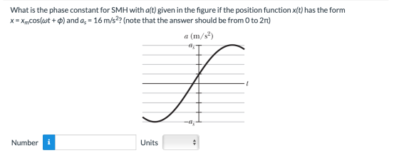 What is the phase constant for SMH with a(t) given in the figure if the position function x(t) has the form x = Xmcos(wt+Q) a