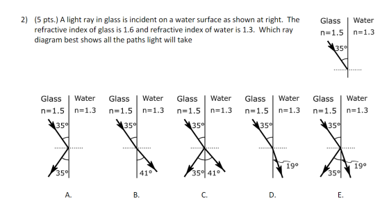 Water 2) (5 pts.) A light ray in glass is incident on a water surface as shown at right. The refractive index of glass is 1.6