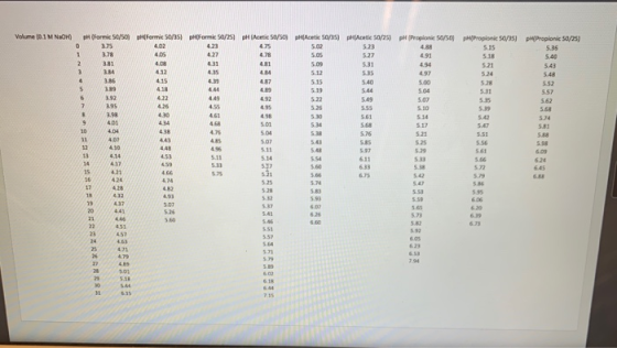 Volume 1 MNOHO Dormicus ormi / om 50/51 HAS / H S ) S e rgio Propionic 5/5 Propionic SaaS S15 5.18 5.40 492 5.24 5.04 51 5 5.