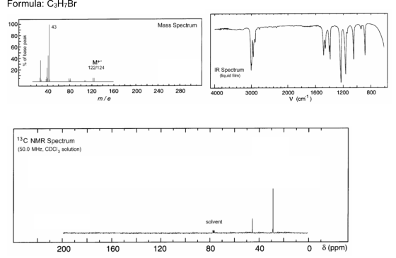 Formula: C3H7Br Mass Spectrum % of base peak M+ 122/124 IR Spectrum (liquid film) 40 80 200 240 280 120 160 m/e 4000 3000 120