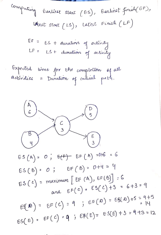 computing Earliest start (Es), Earliest finiek(EF), latest stort (45), latest finish (LF) Ef 3 ES & duration of activity LF L