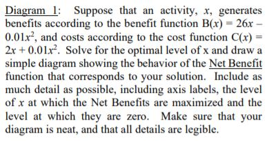 Diagram 1: Suppose that an activity, x, generates benefits according to the benefit function B(x) - 26x - 0.01x?, and costs a