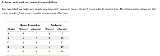 5. Opportunity cost and production possibilities Sam is a skilled toy maker who is able to produce both boats and drums. He has 8 hours a day to produce toys. The following table shows the daily output resulting from various possible combinations of his time. Hours Producing Produced Choice (Boats) (Drums) (Boats) (Drums) 4 12 17 19 20 4 4 6 ES 20