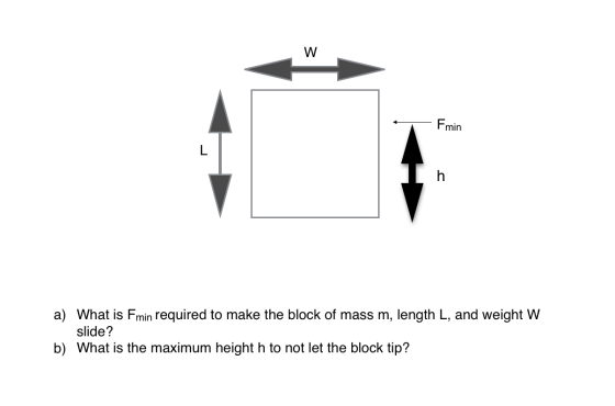 What is F_min required to make the block of mass m