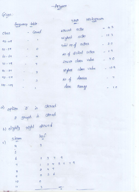 ven iocgumcy table Chss Count Total no scBes 50-59 6o- 6q 4 lowe class value Highetlsvahe No dasses 3 3 100 -109 a) Canec ew c s leam leaf 1351 79 lo