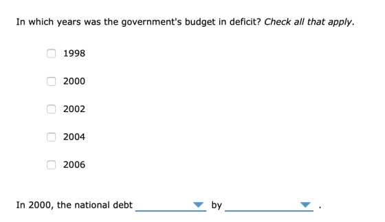 In which years was the governments budget in deficit? Check all that apply. 0 О 1998 О2000 о 2002 o2004 0 О 2006 In 2000, th