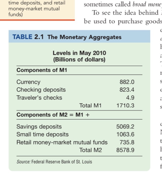 time deposits, and retail money-market mutual funds) sometimes called broad mone To see the idea behind i be used to purchase