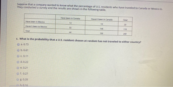 Suppose that a company wanted to know what the percentage of U.S. residents who have traveled to Canada or Mexico is. They co