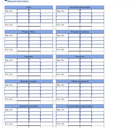 Required information Cash Accounts Receivable Beg bal. Beg. bal. End, bal. End, bal Prepaid Rent Prepaid Insurance Bea, bal B