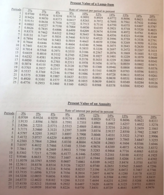 Present Value of a Lump-Sum Periods 9% 2 الها 4 5 6 7 8 9 10 12 15 16 17 18 19 20 21 24 25 3% 0.9709 0.9426 0.9151 0.8885 0.8
