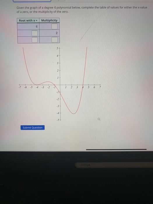 Given The Graph Of A Degree 4 Polynomial Below Complete The Table Of Given The Graph Of A Degree 4 Polynomial Below Complete The Table Of