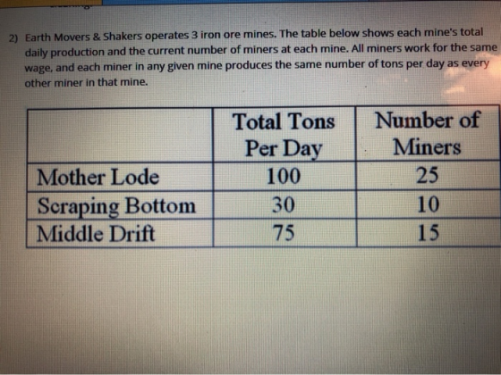 2) Earth Movers & Shakers operates 3 iron ore mines. The table below shows each mines total daily production and the current