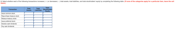 2. Select whether each of the following transactions increases ( + ) or decreases ( - ) total assets, total liabilities, and
