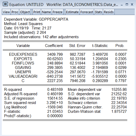 E Equation: UNTITLED Workfile: DATA ECONOMETRICS::Data_e.. X View Proc Object Print Name Freeze Estimate Forecast Stats Resids Dependent Variable: GDPPERCAPITA Method: Least Squares Date: 01/19/19 Time: 21:27 Sample (adjusted): 2 264 Included observations: 142 after adjustments Variable Coefficient Std. Error t-Statistic Prob EDUEXPENSES 3409.799982.7287 3.469726 0.0007 60.62503 50.33194 1.204504 0.2305 248.8894 62.51844 3.981056 0.0001 299.3805 136.4002 2.194869 0.0299 529.2544297.0670 1.781599 0.0771 VALUEADDAGRI 840.2738 141.5672 -5.935512 0.0000 2227.235 7946.208 0.280289 0.7797 EXPORTS FDINFLOWS GSAVING UNEMPF R-squared Adjusted R-squared S.E. of regression Sum squared resid Log likelihood F-statistic Prob(F-statistic) 0.460199 15614.55 Akaike info criterion 3.29E+10 Schwarz criterion 1569.046 Hannan-Quinn crit 21.03453 Durbin-Watson stat 0.000000 0.483169 Mean dependent var 15255.86 21252.62 22.19783 22.34354 er. 22.25704 1.875727 S.D. dependent var