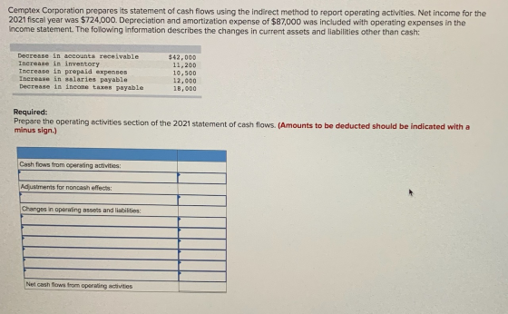 Cemptex Corporation prepares its statement of cash flows using the indirect method to report operating activities. Net income
