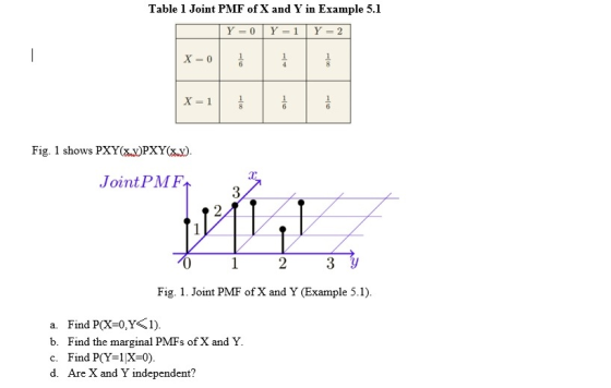 Table 1 Joint PMF of X and Y in Example 5.1 x=01 X=1 | 1 Fig. 1 shows PXY()PXY( JointPMF ? 2 Fig. 1. Joint PMF of X and Y (Example 5.1). a. b. c. d. Find P(X-0,Y<1). Find the marginal PMFs of X and Y. Find P(Y-1X-0). Are X and Y independent?