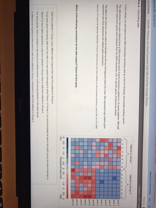 depaniak Bio 152-05 W17 Signed in as sama alsaady nze Homework scientific Thinking: Can Gene Expression Data Help Scientists Develop Persona 6 of 7 Part A Interpreting data Patients in Group I Patients in Group II In this activity, you will explore how DNA microarrays are being used as a tool forstudying-andpossibly treating-cancer. The data shown here were obtained from aDNA microarray study of gene expression pattems in 16 cancer patients. Although data for many more genes were obtained from the DNA microamay.only 12 specific genes of interest are shown. The data in the chart are color-coded as indicated by the key that appears below the chart Red represents high relative gene expression and blue represents low relative gene expression. Which of the following conclusions do the data support? Select all that apply. 3 2.5 2 -15 -1 -0.5 0 0.5 1.5 Normalized Expression Cells from patients in Group I carry different sets of genes than cells from patients in Group ll. n you were given microarray data from the cells of a new patient belonging to either Group I or Group ll, you would probably be able to tel which group the patent belongs to Gene K is more highly expressed in cells from patients in Group Ithan in oels from patients in Group II. For some genes, there is variation in the amount of mRNA present, even among patients in the same group. different set of genes is transcribed in cells from patients in Group Icompared to cells from patients in Group Il