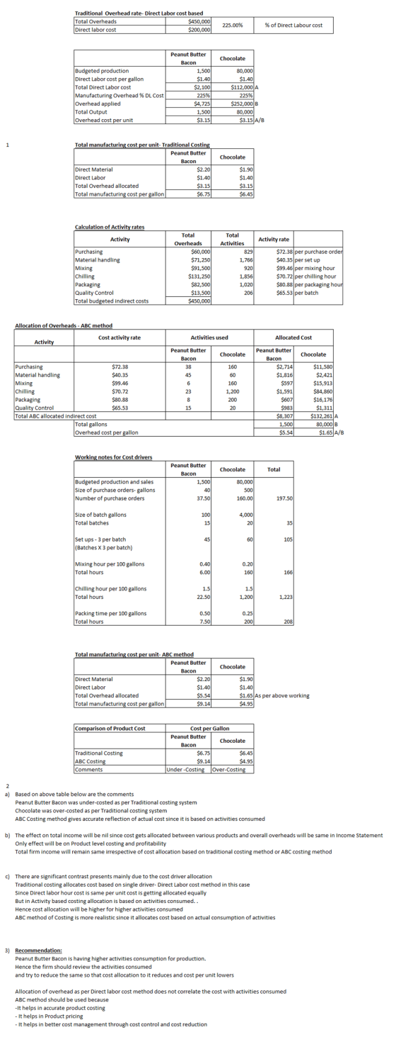 Traditional Overhead rate-Direct Labor cost based Total Overheads $450,000 Direct labor cost $200,000 225.00% % of Direct Lab