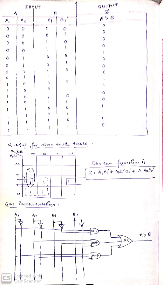 0UTIHT AE K-Mat fo ohve daul tollo AAo funetfon is Boolean 1 Enplemeutaton Gade A. Ac AYB OR AND AND cs canned with CamScanhe