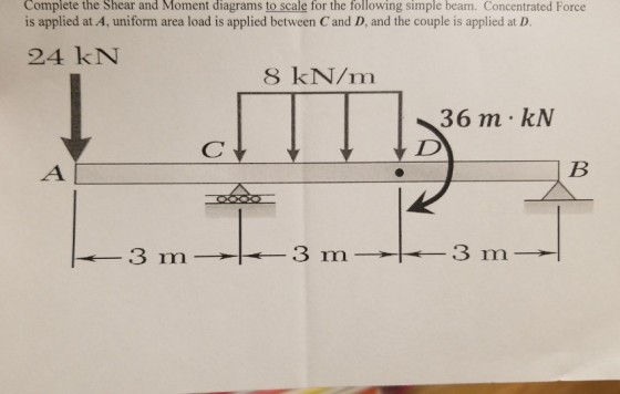 Complete the Shear and Moment diagrams to scale for the following simple beam. Concentrated Force is applied at A, uniform area load is applied between C and D, and the couple is applied at D 24 kN 8 kN/m 36 m kN