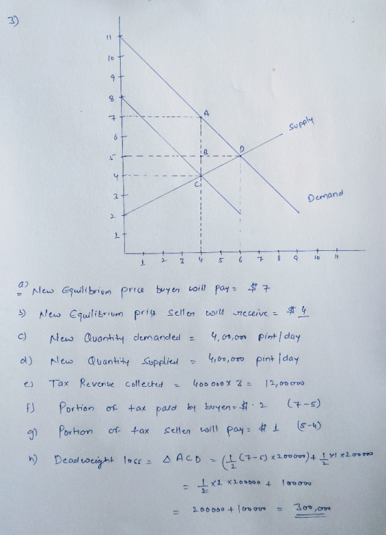 Supply 4 - Demand a New equilibrium price buyer will pay $7 3) flew Equilibrium prig seller will receive - 4 c) New Quantity