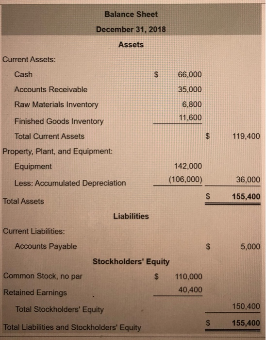 Balance Sheet December 31, 2018 Assets Current Assets: Cash Accounts Receivable Raw Materials Inventory 66,000 35,000 6,800 1