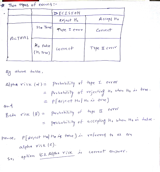 Ccepi Ho CaYrCCナ ACTUA Mo False By abe ble ence a/pha risk 0