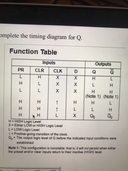 omplete the timing diagram for Q. Function Table Inputs CLR CLK Outputs PR H IX - I - II - II (Note 1) (Note 1) ox xxтах H =