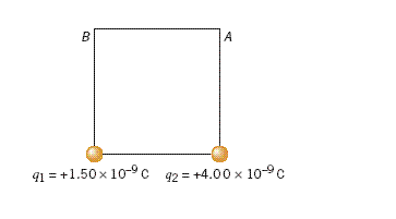 91=+1.50×10-9 C 92=+4.00 x10-9C