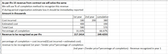 As per ifrs 15 revenue from contract we will solve the same We will use % of completion method to recognize this revenue If d