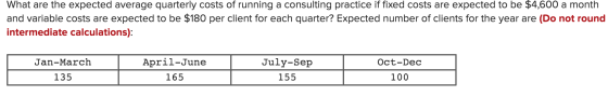 What are the expected average quarterly costs of running a consulting practice if fixed costs are expected to be $4,600 a mon