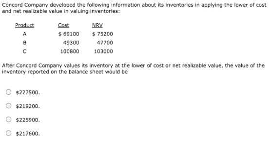 Concord Company developed the following information about its inventories in applying the lower of cost and net realizable va