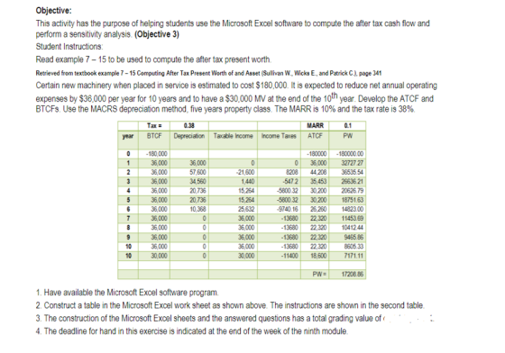 Objective This activity has the purpose of helping students use the Microsoft Excel software to compute the after tax cash flow and perform a sensitivity analysis. (Objective 3) Student Instructions Read example 7-15 to be used to compute the after tax present worth. Retrieved from textbook example 7-15 Computing After Tax Present Worth of and Asset (Sullivan W., Wicks E., and Patrick C.), page 341 Certain new machinery when placed in service is estimated to cost $180,000. It is expected to reduce net annual operating expenses by $36,000 per year for 10 years and to have a $30,000 MV at the end of the 10th year. Develop the ATCF and BTCFs Use the MACRS depreciation method, five years property class. The MARR is 10% and the tax rate is 38% 0.38 MARR year BTCF Depreciation Taxable Income Income Taxes ATCF PW 180,000 36,000 36,000 36,000 36,000 36,000 36,000 36,000 36,000 3600 30,000 36,000 57,600 34,560 20,736 20,736 10,368 21,600 1,440 15.264 15.264 25,632 36,000 36,000 36,000 36,000 30,000 80000 -180000.00 0 36,000 3272727 8208 44208 36535 54 547.2 35,45326636 21 -5800 32 30200 20626 79 -5800.32 30.200 18751.63 9740.16 26260 1482300 13680 22 320 11453.69 13680 223201041244 13680 22,320 946586 13680 22320 860533 10 10 11400 18,6007171.1 PW 17208.86 1. Have available the Microsoft Excel software program. 2 Construct a table in the Microsoft Excel work sheet as shown above. The instructions are shown in the second table 3. The construction of the Microsoft Excel sheets and the answered questions has a total grading value of 4. The deadline for hand in this exercise is indicated at the end of the week of the ninth module