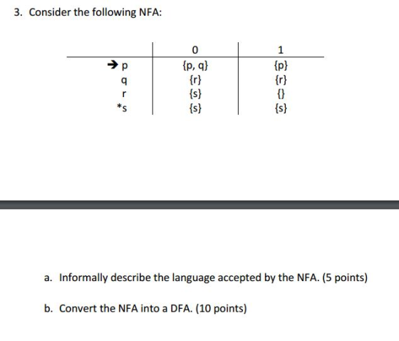 Consider the following NFA: Informally describe t