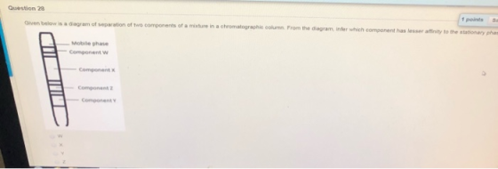 Question 28 1 points Given below is a diagram of separation of two components of a mixture in a chromatographic column. From