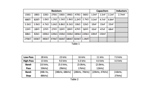 Inductors Resistors 2700 3300 390024700 56002 Capacitors 1.OnF 1.5nF 2.2nF 1500 1800 22002 2.7mH 4.7nF 6.8nF 6800 3.3kΩ 82002