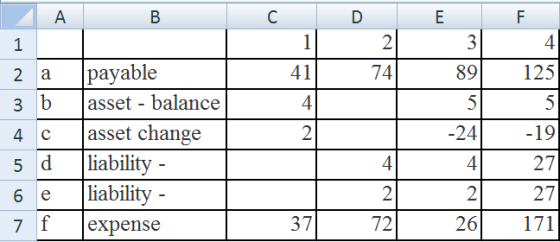 A D 2 74 F 4 E 3 891 89 5 1 2 a 3 b 4 c 5 d 125 B C 1 payable 41 asset - balance asset change 12 liability liability - expens