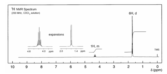 1H NMR Spectrum (200 MHz, CDCI, solution) 6H, d expansions 4.6 4.0 ppm 2: 0 1 4 ppm 1H, m _ TMS 10 9 8 7 6 5 4 3 2 1 8 (ppm