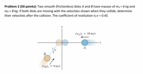 Problem 2 (50 points): Two smooth (frictionless) disks A and B have masses of ma=6 kg and mg = 8 kg. If both disks are moving