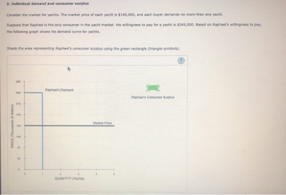 2. Individual demand and consumer surplus Consider the market for yachts. The market price of each yacht is $140,000, and eac