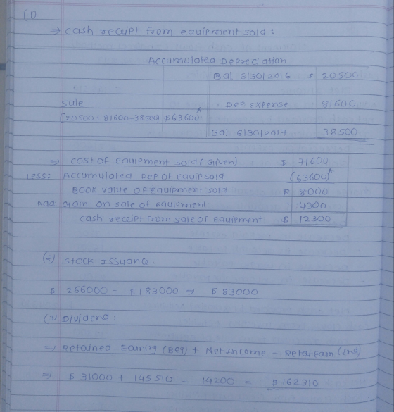 cash receipt from equipment sold: Accumulated Depreciation BG) 613012016 $ 20500 sale Dep expense 8160 ouen 20 SOO + 81600-38