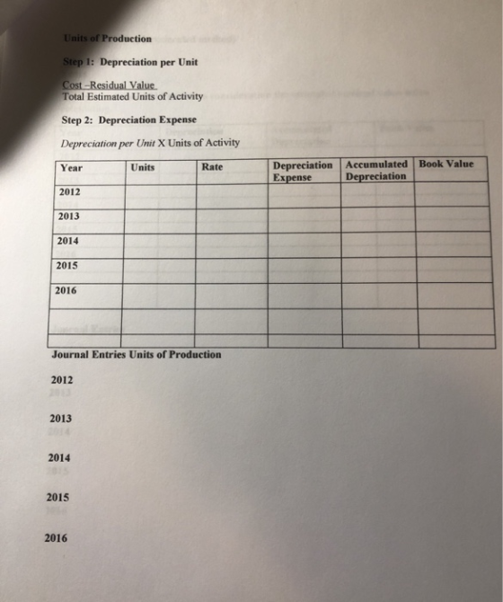 Units of Production Step 1: Depreciation per Unit Cost-Residual Value Total Estimated Units of Activity Step 2: Depreciation