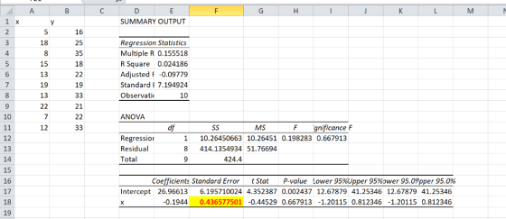 SUMMARY OUTPUT 16 25 35 18 18 8 15 13 19 13 Regression Statistics Multiple R 0.155518 R Square 0.024186 Adjusted F -0.09779 Standard 7.194924 Observati 6 19 10 21 ANOVA 10 MS F gnificance F 12 Regressior Residual Total 1 10.26450663 10.26451 0.198283 0.667913 8 414.1354934 51.76694 12 13 14 15 16 17 18 19 424.4 P-value Lower 95%Upper 95969wer 95.09,pper 95.0% t Stat Coefficients Standard Error Intercept 26.96613 6.195710024 4.352387 0.002437 12.67879 41.25346 12.6787941.25346 0.1944 0.436577501 -0.44529 0.667913 -1.20115 0.812346 -1.20115 0.812346