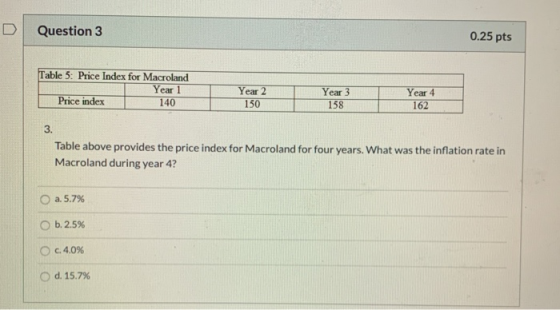 Question 3 0.25 pts Table 5: Price Index for Macroland Year 1 Price index 140 Year 2 150 Year 3 158 Year 4 162 Table above pr
