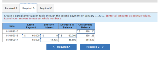 Required A Required B Required C Create a partial amortization table through the second payment on January 1, 2017. (Enter al